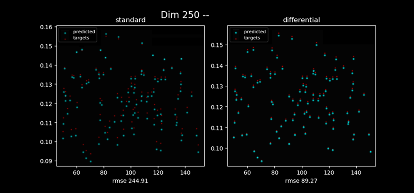 Differential Machine Learning